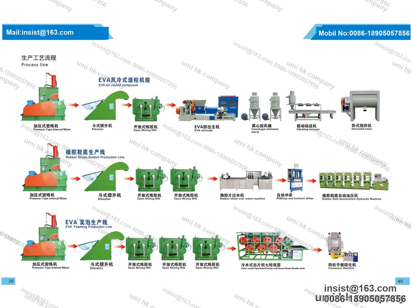 Production Process Line